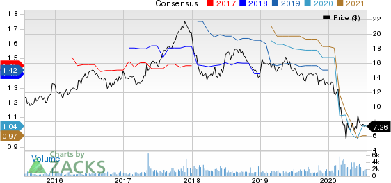 Preferred Apartment Communities, Inc. Price and Consensus