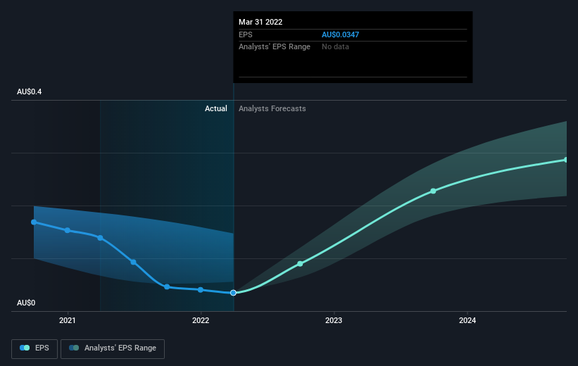 earnings-per-share-growth