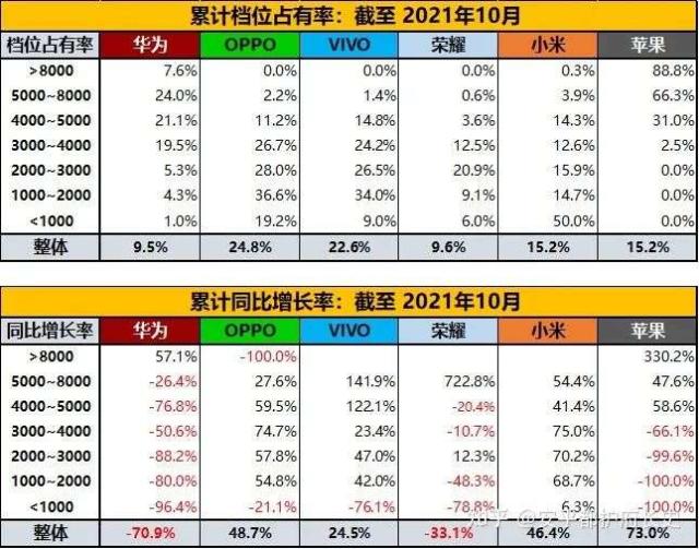 Iphone 14瘋狂擠牙膏 說到底是因為蘋果沒真正的對手了