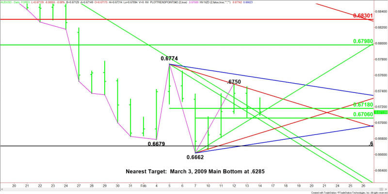 Daily AUD/USD