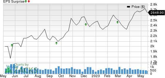 AutoZone, Inc. Price and EPS Surprise