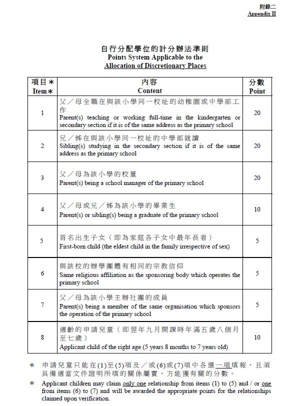 小一入學-小一統一派位-入學申請-小一自行分配學位-統一派位-小一portfolio