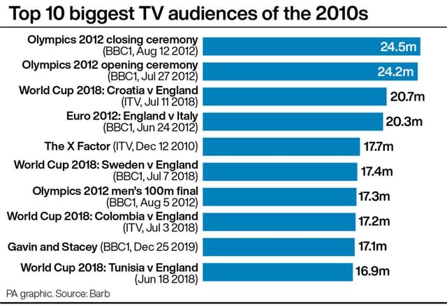 SHOWBIZ Ratings