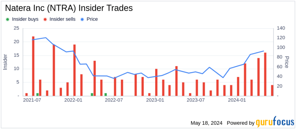 Insider Sale: CEO and President Steven Chapman Sells Shares of Natera Inc (NTRA)