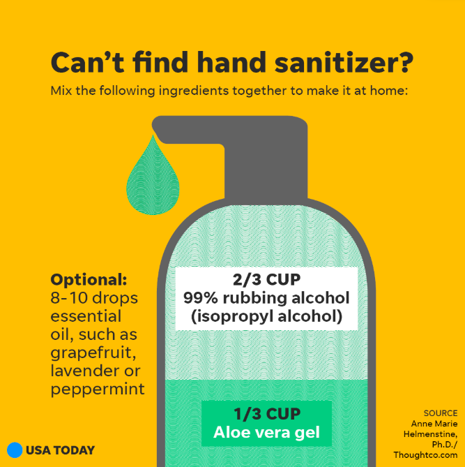 How to make sanitizer.