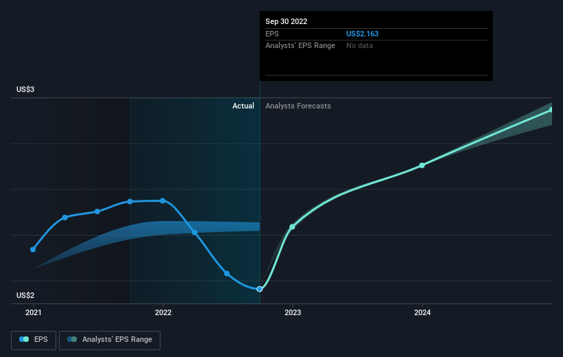 earnings-per-share-growth