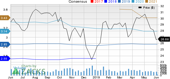 Bank of America Corporation Price and Consensus