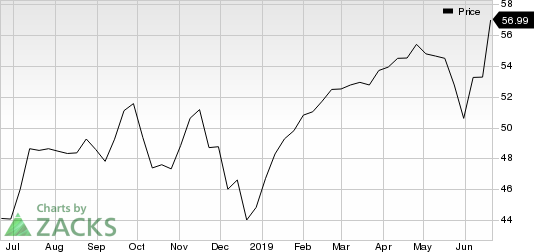 Oracle Corporation Price