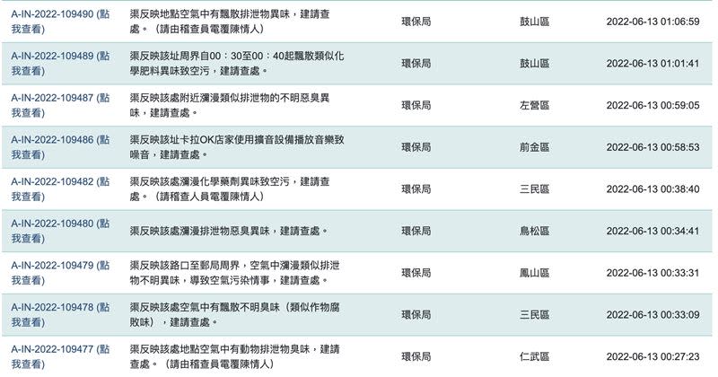 陸續有民眾反映出現「排泄物異味」。（圖／翻攝自高雄市政府線上服務即時系統）