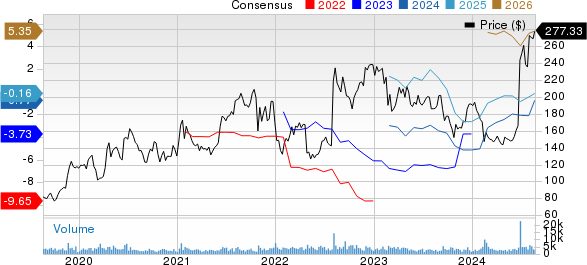 Alnylam Pharmaceuticals, Inc. Price and Consensus