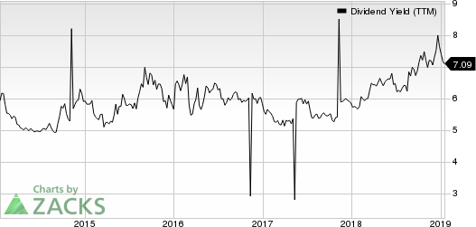 Westpac Banking Corporation Dividend Yield (TTM)