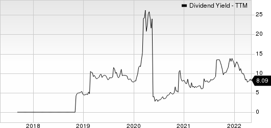 Falcon Minerals Corporation Dividend Yield (TTM)