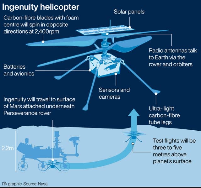 Ingenuity helicopter