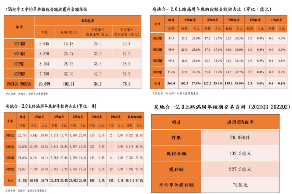 新增專案 2022 11 22T160855.254