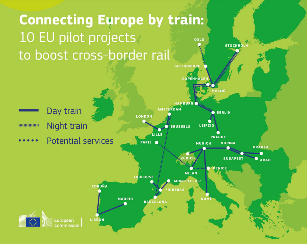 10 rail projects backed by the European Commission (European Commission)