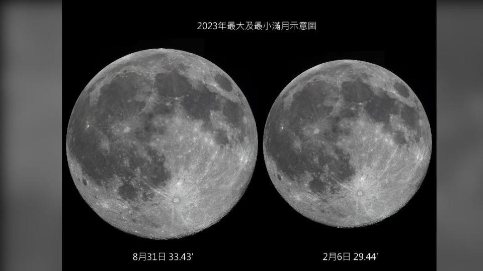 今年最大滿月與最小滿月比較。（示意圖／翻攝自南瀛天文館）