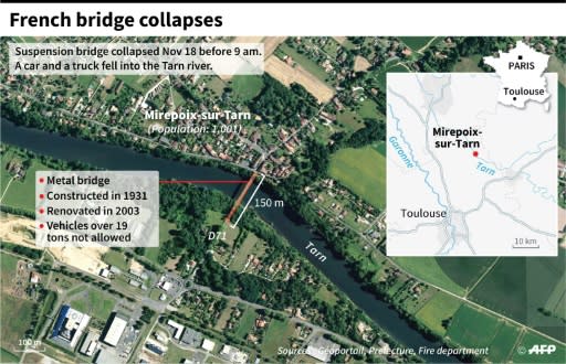 Satellite3 image of the suspension bridge at Mirepoix-sur-Tarn in southwest France which collapsed on Monday