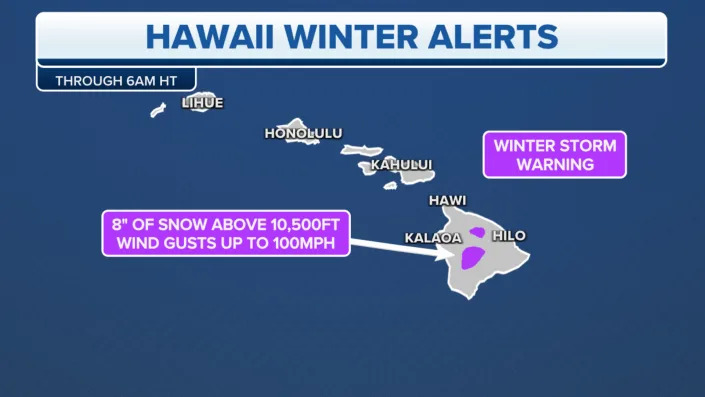 Winter Weather Alerts for Hawaii