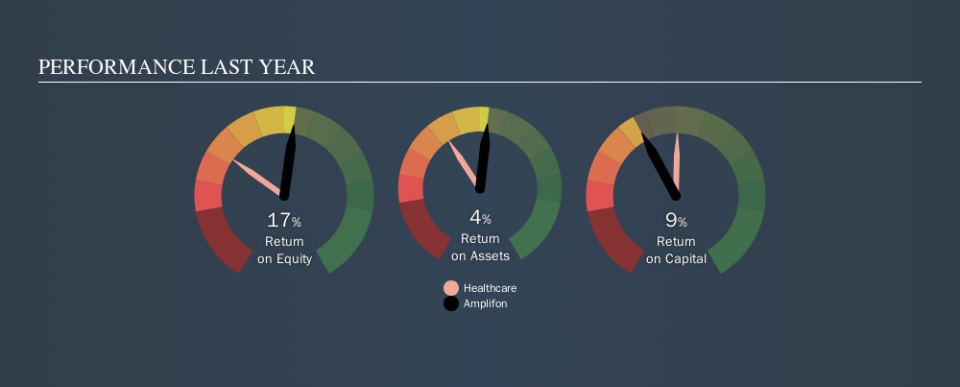 BIT:AMP Past Revenue and Net Income, September 11th 2019