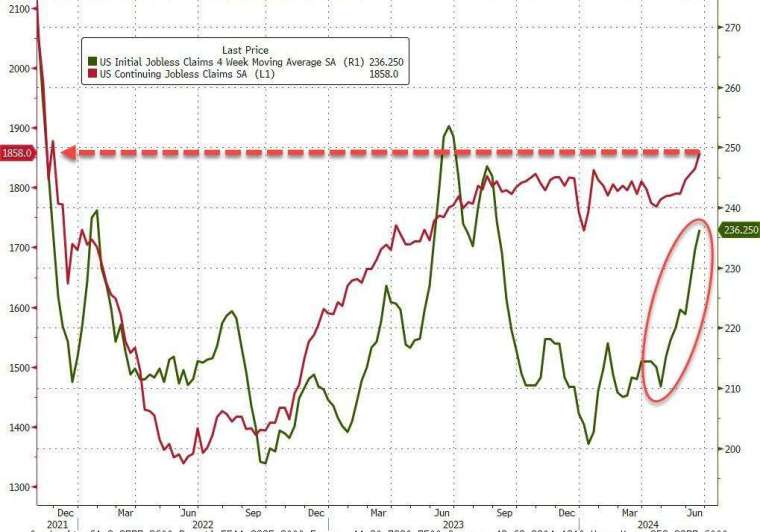 (圖：ZeroHedge)