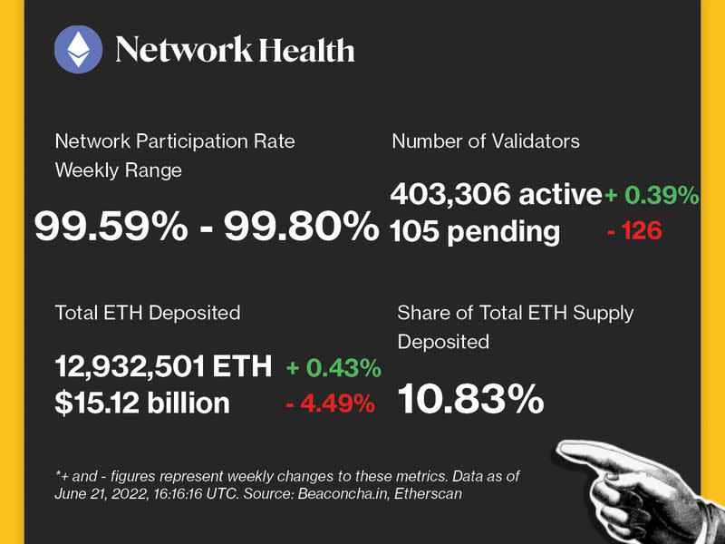 (Beaconcha.in, Etherscan)