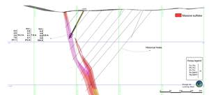 Cross section showing the location of drill hole LR002.  For results from historical drilling refer to Emerita’s news release dated June 7, 2022.  The earlier holes drilled by previous operators were not assayed for gold.