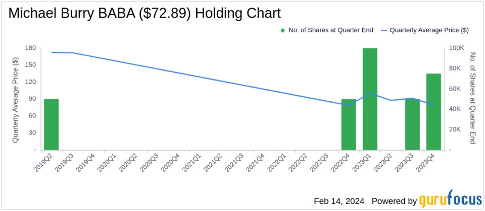 Michael Burry's Strategic Exits and New Positions Highlight Q4 Moves, Stellantis NV Takes a -7.73% Hit