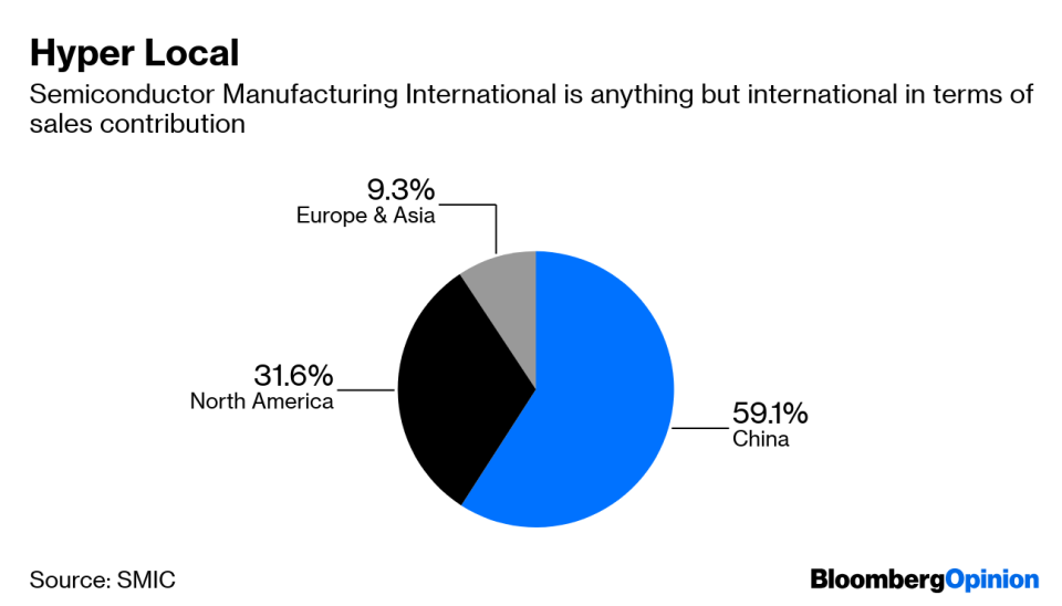 China's Chip Companies Just Can't Excite the NYSE