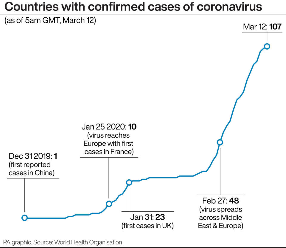 Countries with confirmed cases of coronavirus. See story HEALTH Coronavirus. Infographic PA Graphics