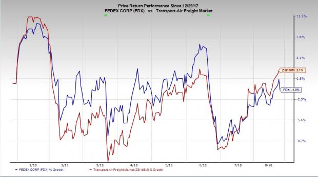 The ongoing trade war woes coupled with high costs restricting bottom-line growth put FedEx (FDX) in a fix.