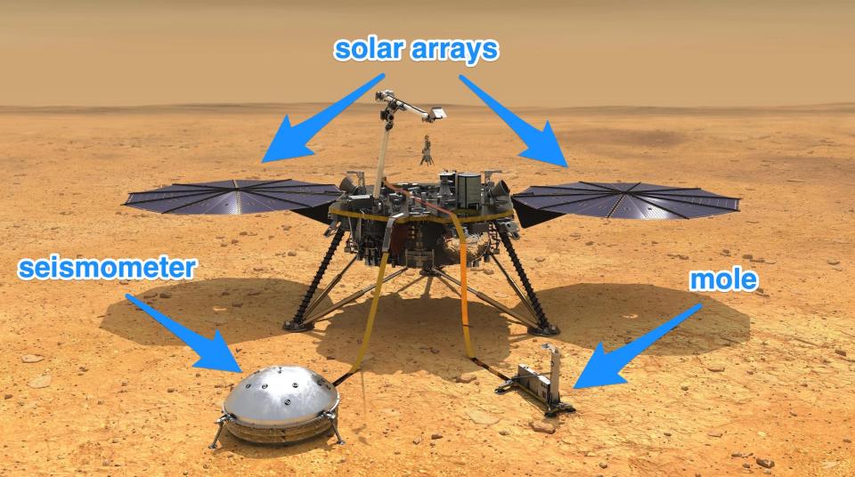 insight mars lander illustration with instruments and solar arrays labeled