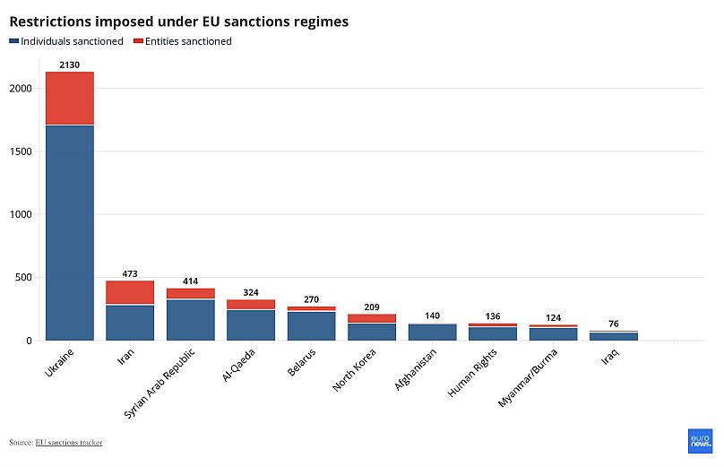 Sanctions