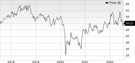 TotalEnergies SE Sponsored ADR Price