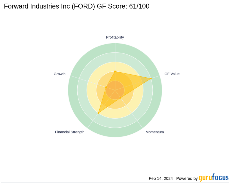 Jim Simons Adjusts Position in Forward Industries Inc