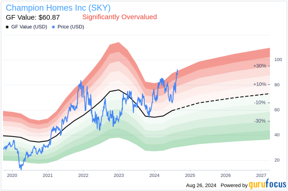 Insider sale: EVP Sales/Business Development Jonathan Lyall sells 10,000 shares of Champion Homes Inc (SKY)