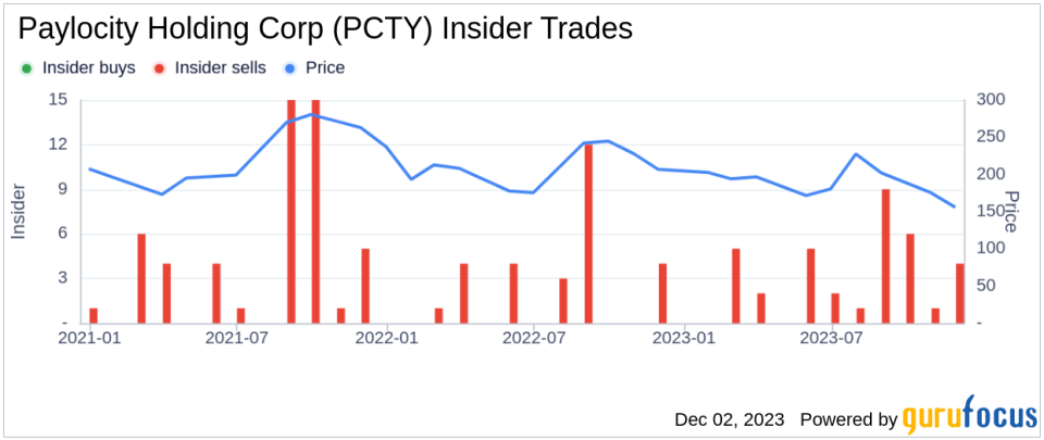 Insider Sell: Director Steven Sarowitz Offloads 75,000 Shares of Paylocity Holding Corp (PCTY)