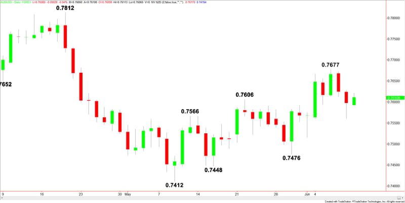 AUDUSD