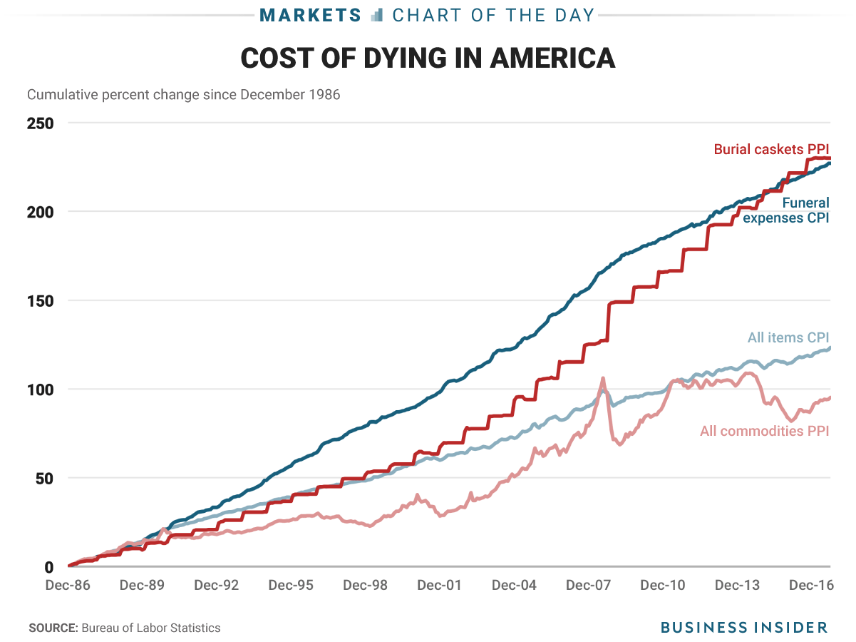 10 31 17 cost of death COTD