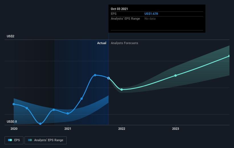 earnings-per-share-growth