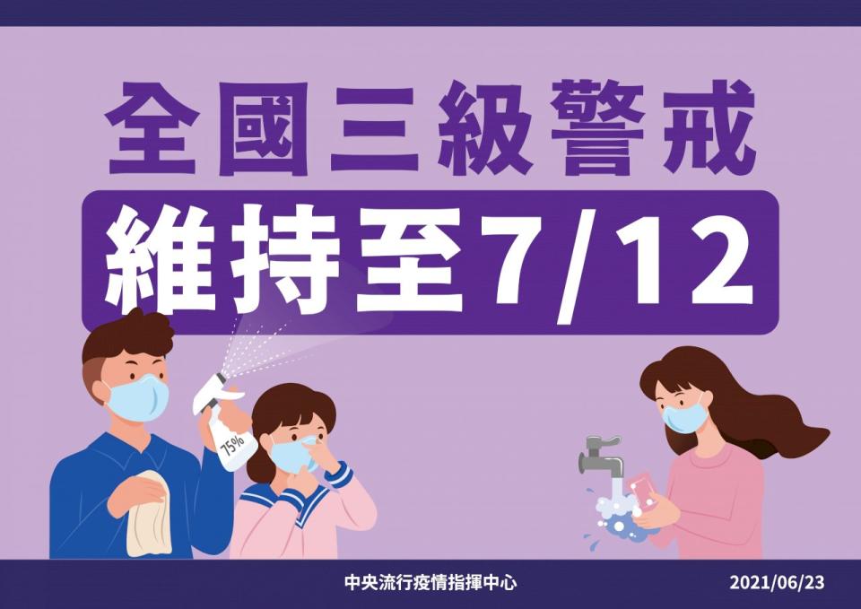 國內疫情三級警戒將再延長到7月12日。(中央流行疫情指揮中心提供)