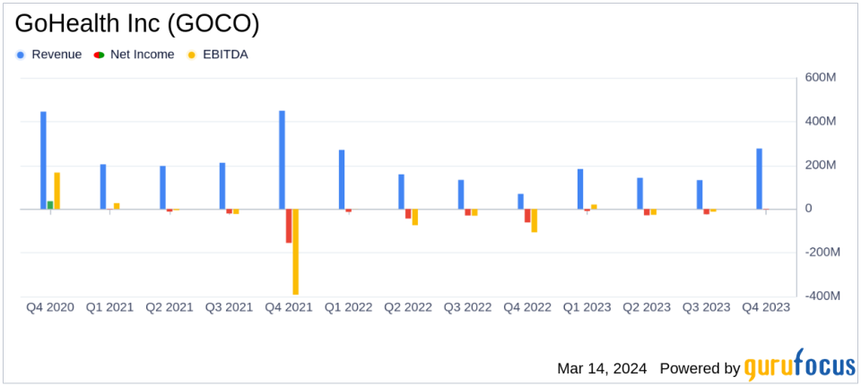 GoHealth Inc (GOCO) Reports Significant Cash Flow Improvement and Revenue Growth in Fiscal 2023