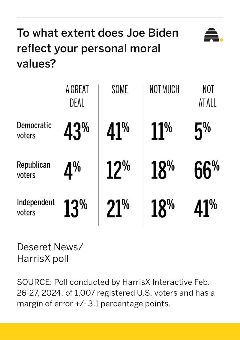 Graphic-Biden values2