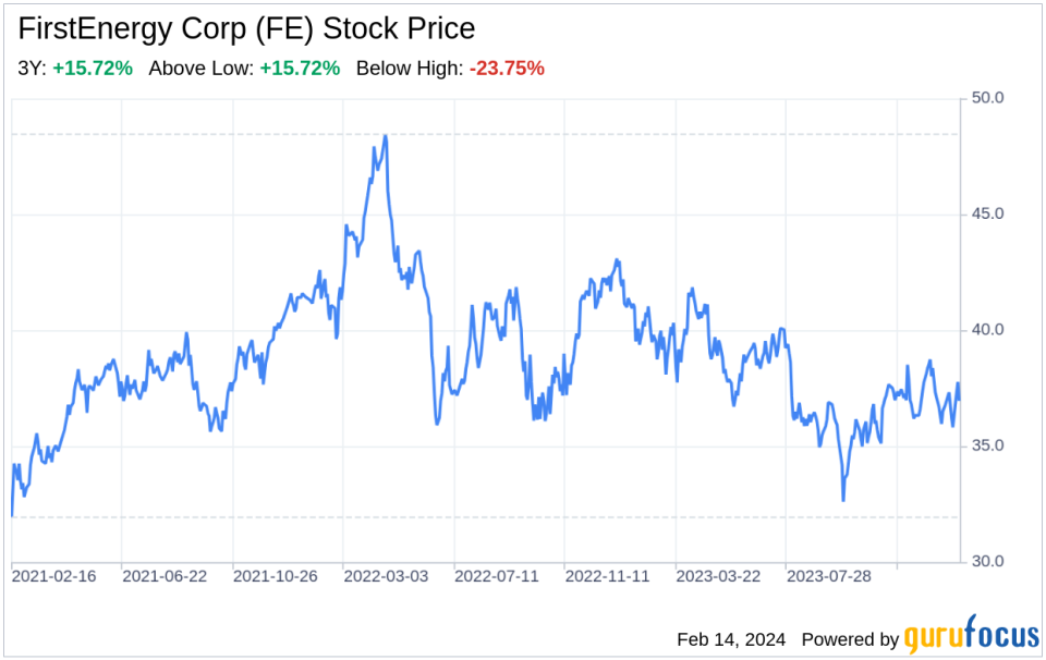 Decoding FirstEnergy Corp (FE): A Strategic SWOT Insight