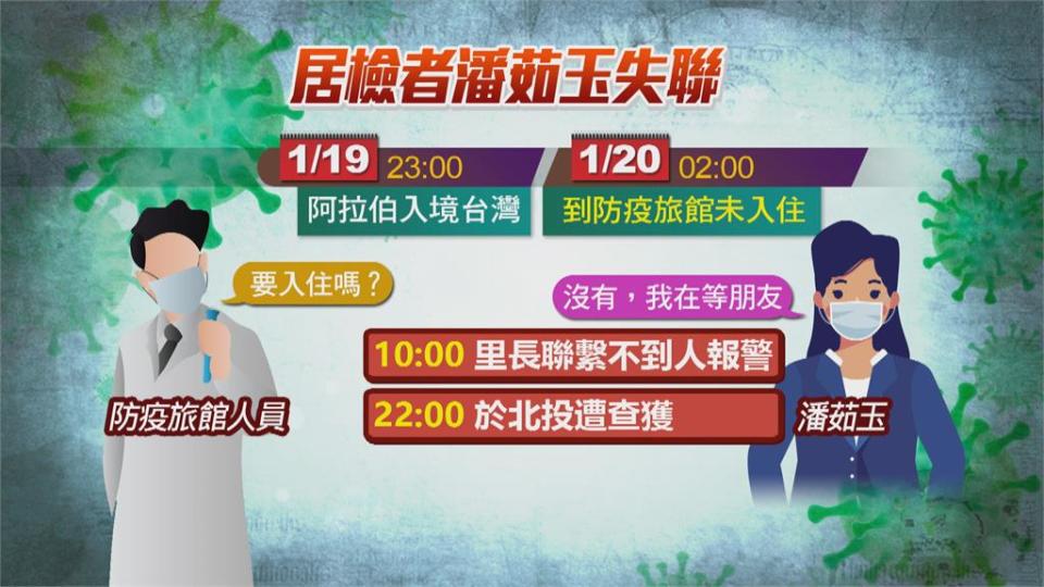 入境填假資料　北市警動員抓失聯居檢女　祭60萬重罰