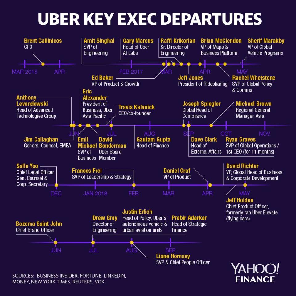 Graphic by David Foster and JP Mangalindan for Yahoo Finance