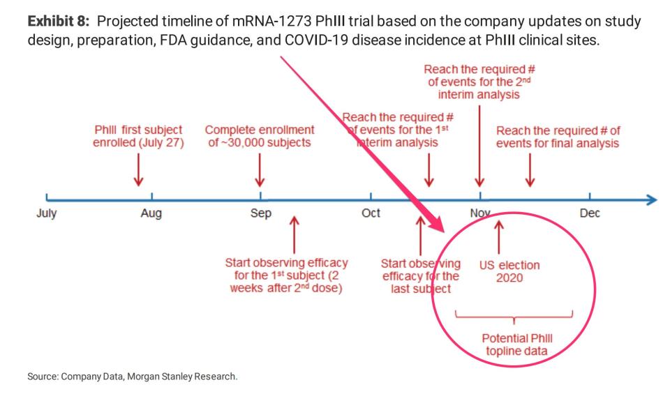 moderna vaccine timeline