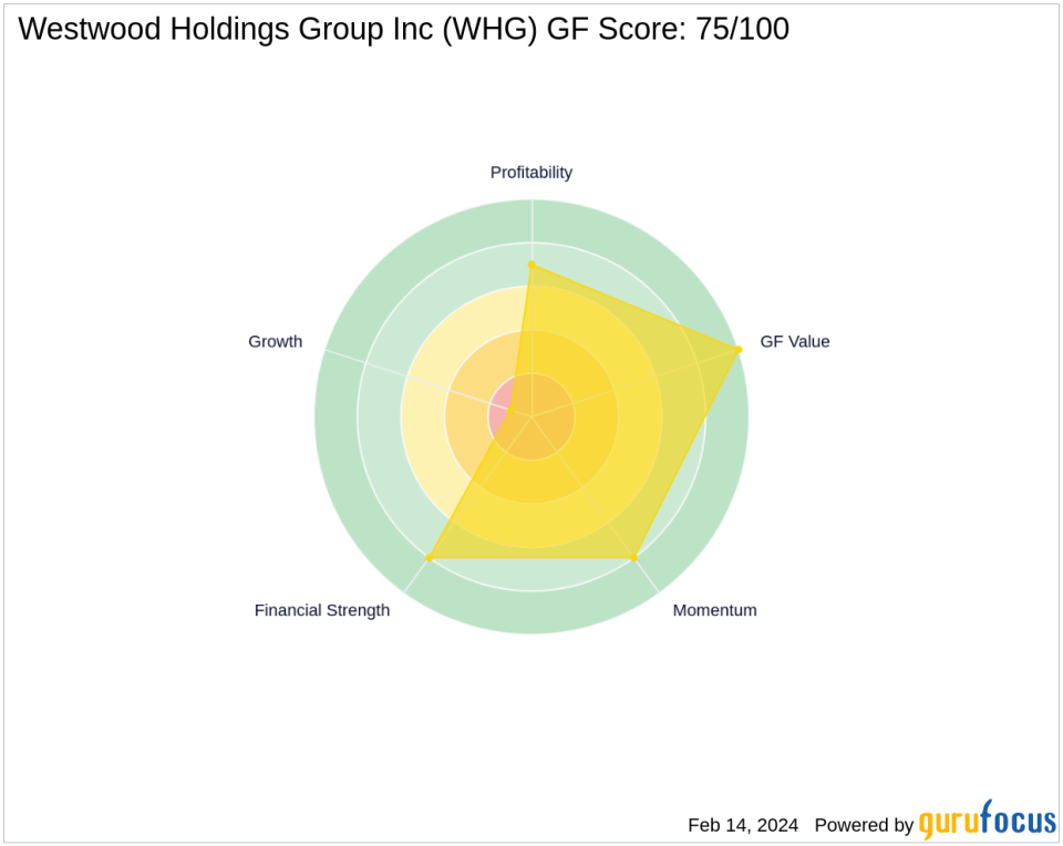 Jim Simons Adds Westwood Holdings Group Inc to Portfolio