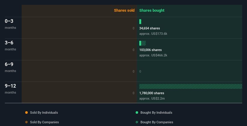 insider-trading-volume