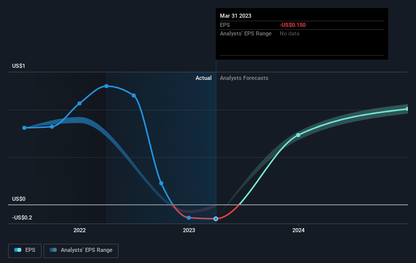 earnings-per-share-growth