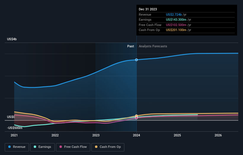 earnings-and-revenue-growth